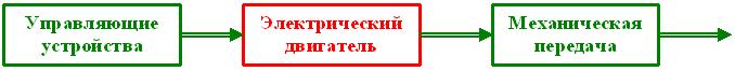 Электрический привод