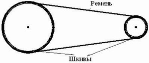 Ременная передача