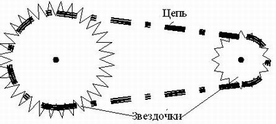 Цепная передача