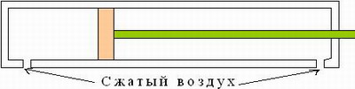 Пневматический цилиндр двухстороннего действия