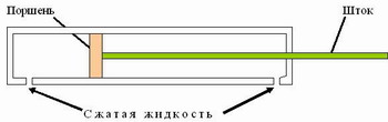 Гидравлический цилиндр двухстороннего действия
